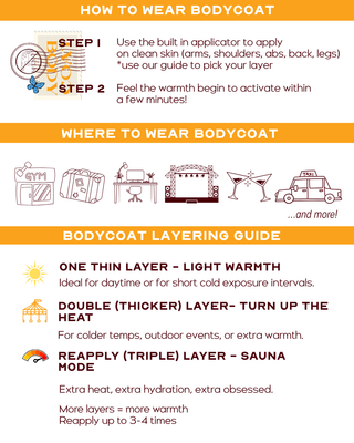 The New Owner’s Guide to BodyCoat